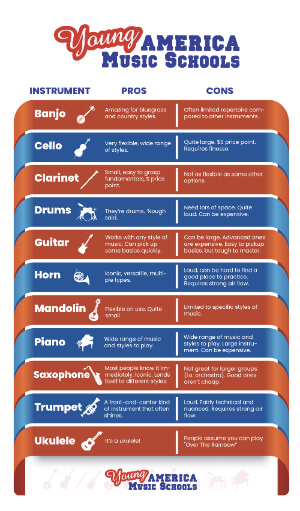 A pro/con list for a handful of music instruments that are commonly requested by students for their lessons